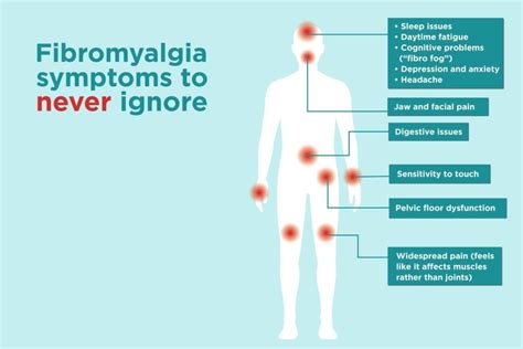 fibom|Fibromyalgia